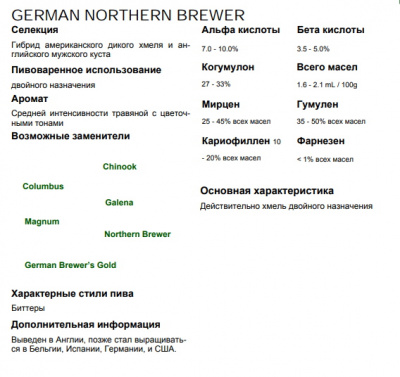 Хмель Нортен Бревер / Northern Brewer (Германия), 50г фото